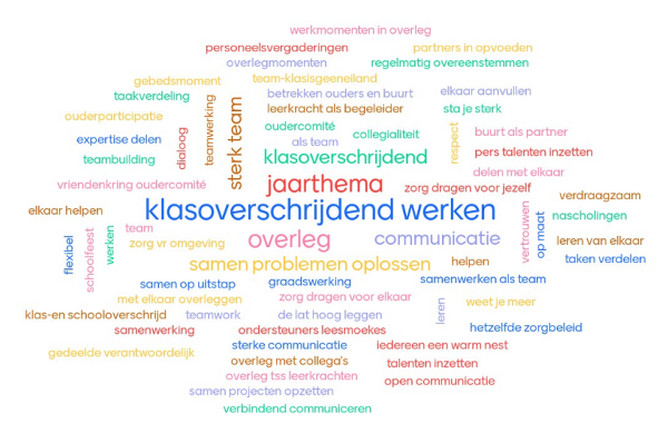 Wordcloud