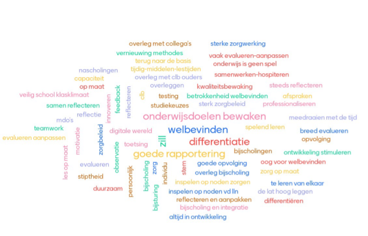 Wordcloud