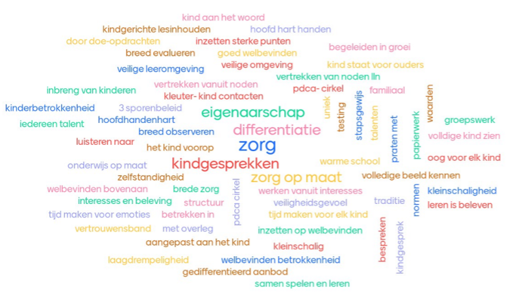 Wordcloud